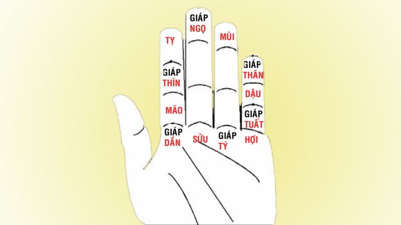 Tính giờ trên lòng bàn tay